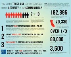 the TRUST Act